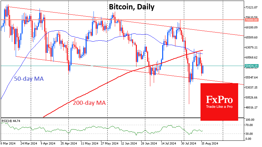 Government Bitcoin Sales Weigh on Prices