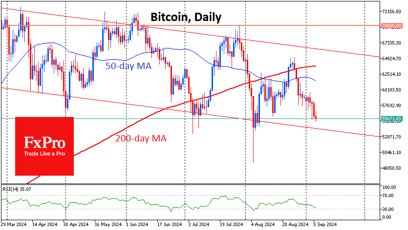 Bitcoin price pressure