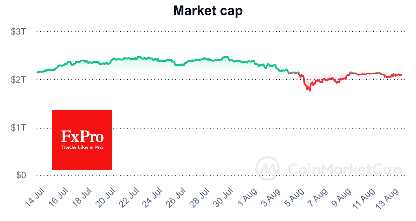 Cryptocurrency rally loses momentum