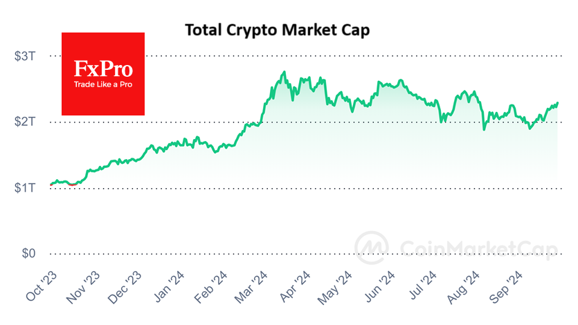 Total crypto market cap