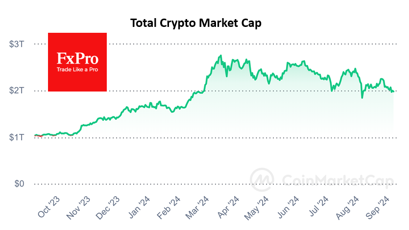 crypto market cap below $2 trillion