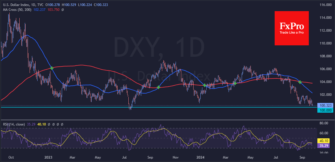 DXY daily chart analysis