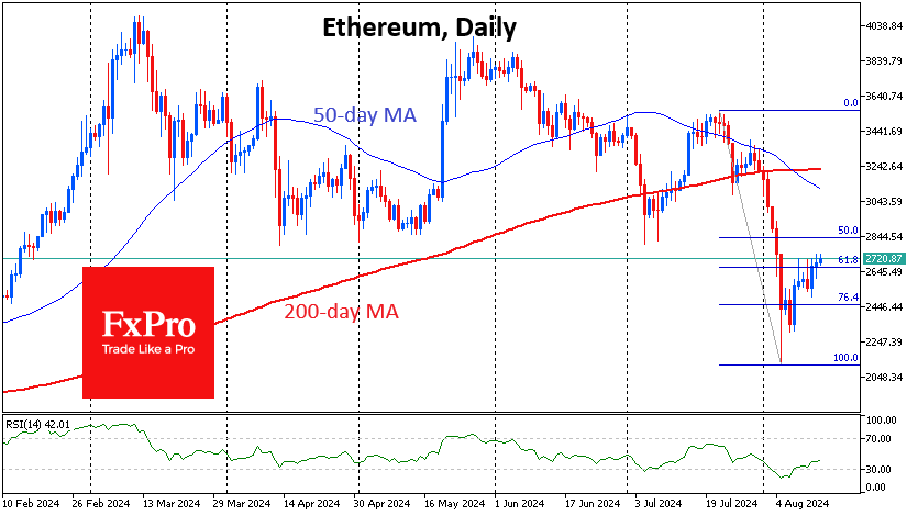 Ethereum daily chart analysis