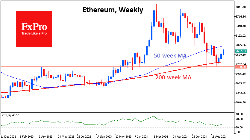 Ethereum weekly chart analysis