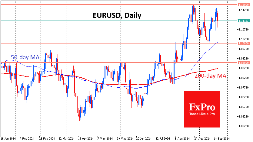 Eurozone economic activity
