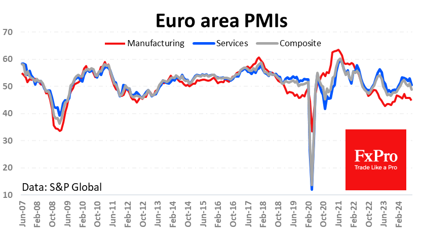 Eurozone manufacturing