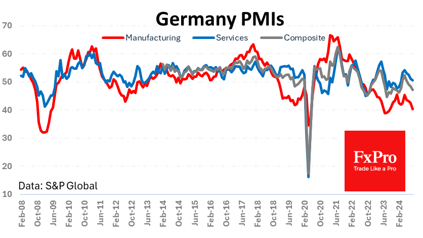 German manufacturing