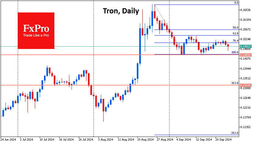 Tron daily chart analysis