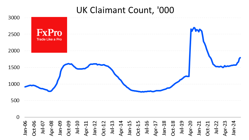 UK job market