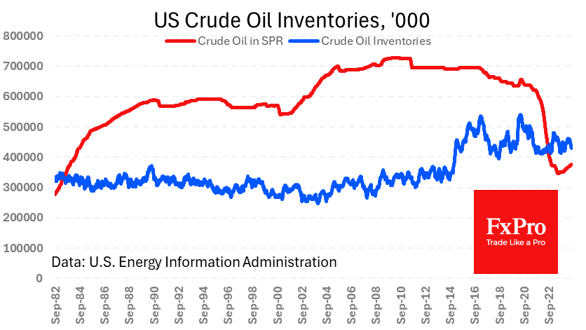 Oil market analysis