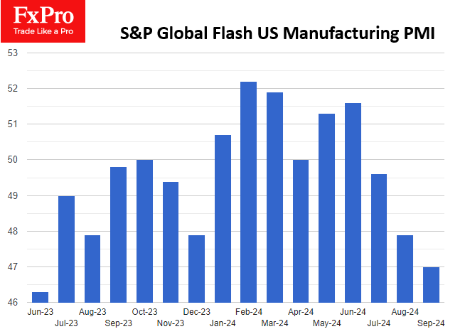 US services sector 