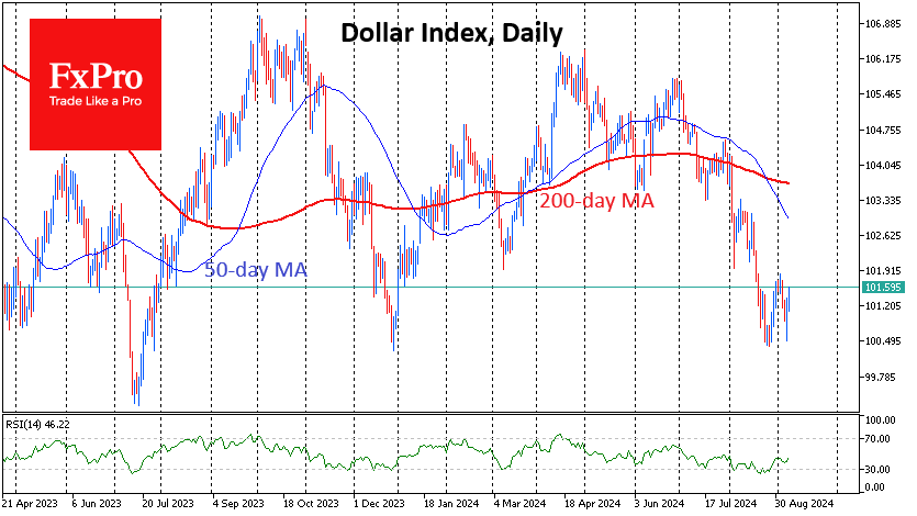 USD rally