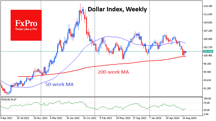 Dollar index reversal