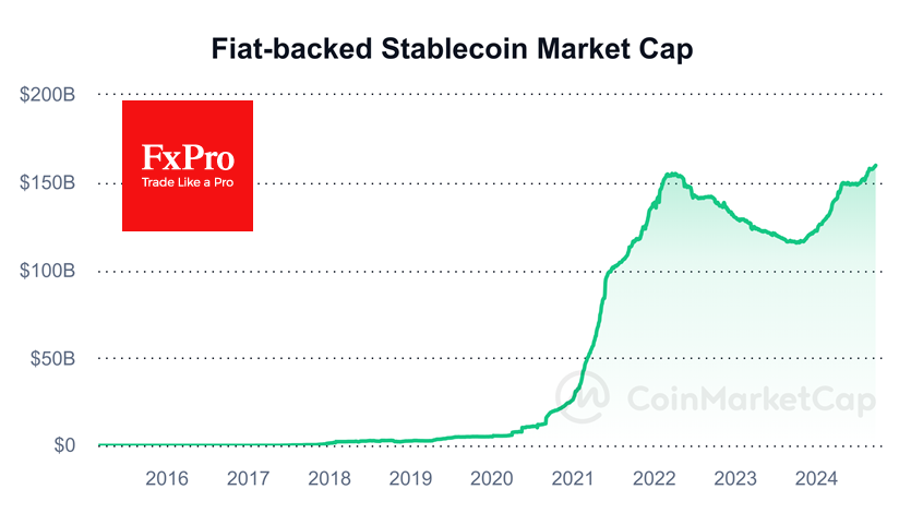 The Crypto Market Bullish Pause