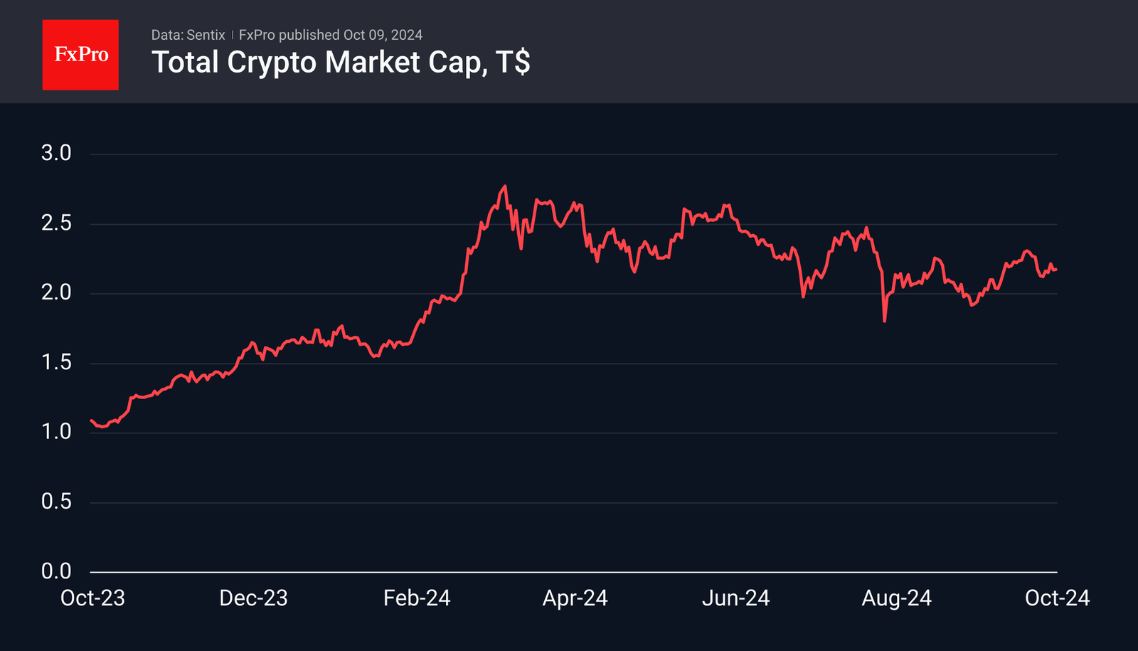 Crypto market stability
