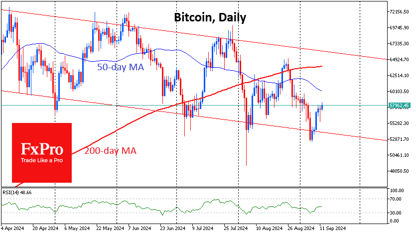 Bitcoin price increase
