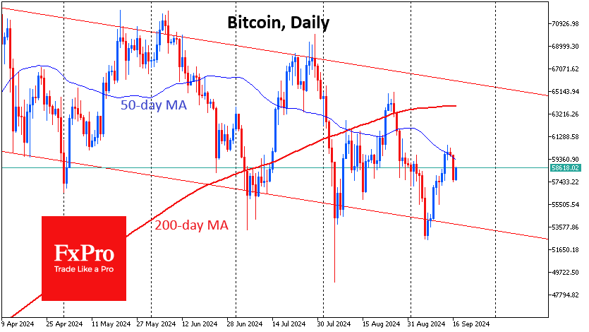 Bitcoin rally potential