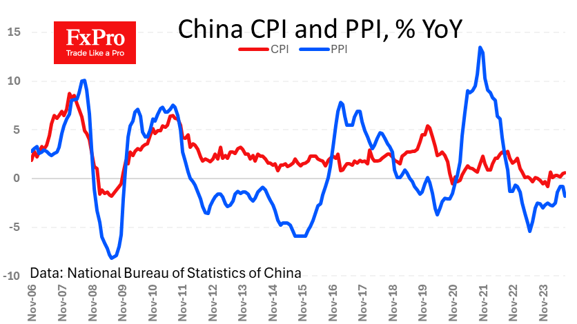 Chinese data
