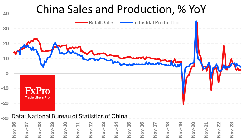 Economic slowdown
