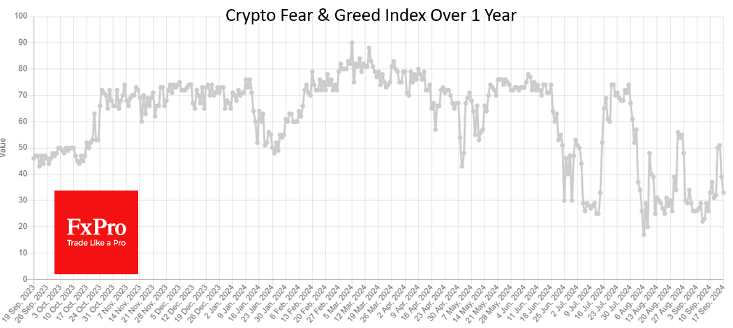 crypto market fear