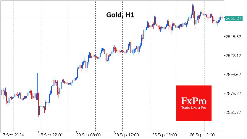 Gold all-time highs