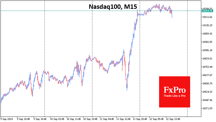 Nasdaq 100 technical analysis
