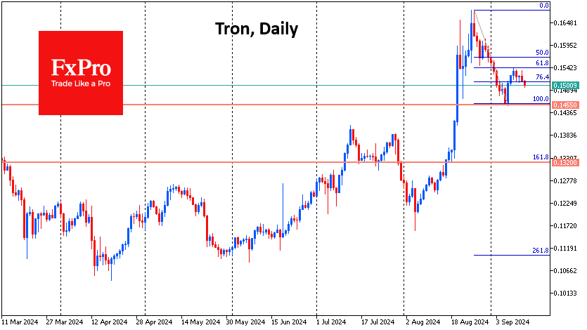 Bitcoin price stability
