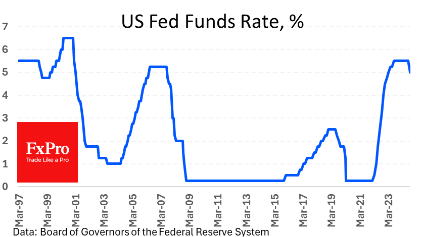 Fed Funds rate cut 