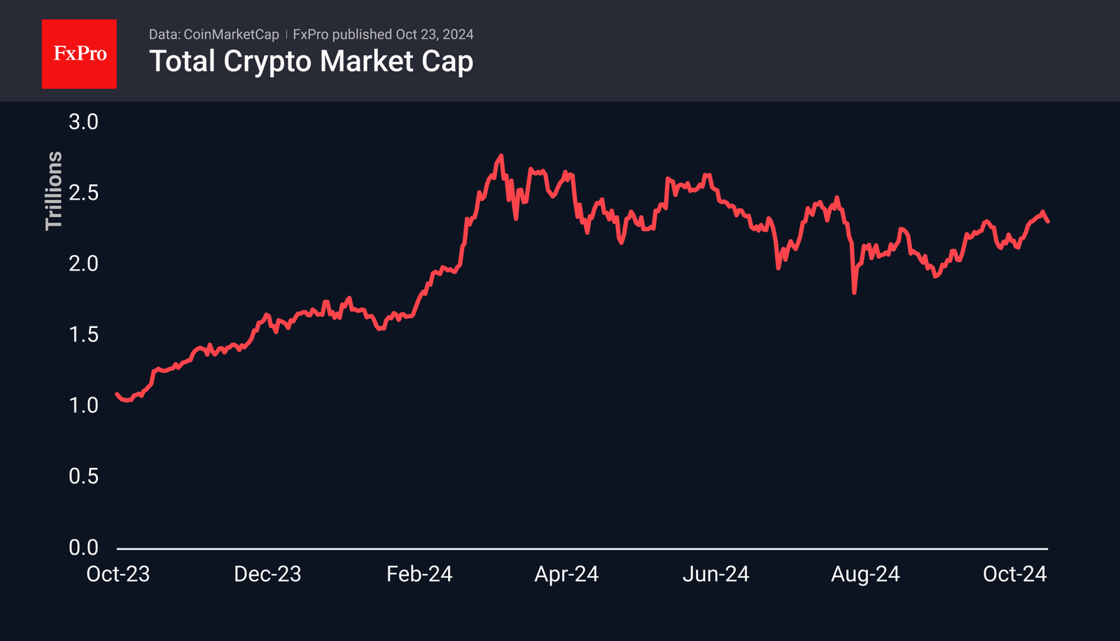 crypto market correction