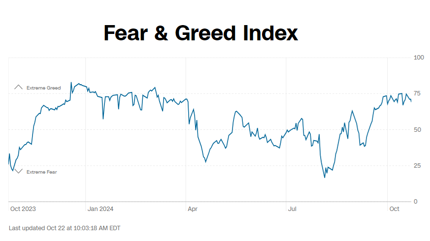 fear and greed index