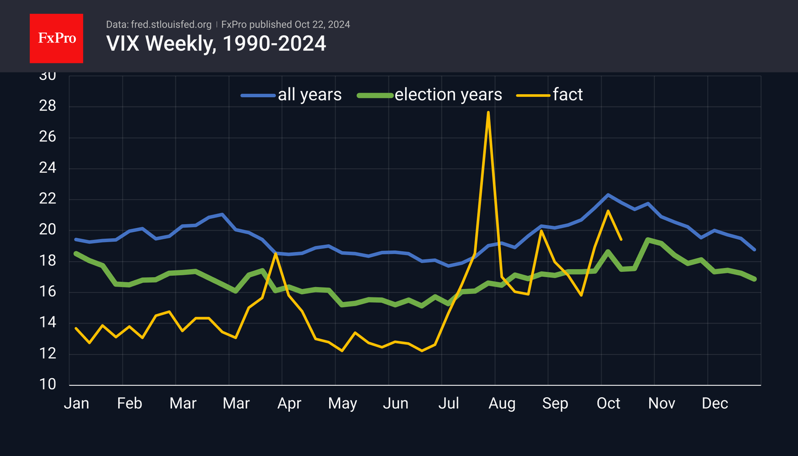 VIX index ahead of us election